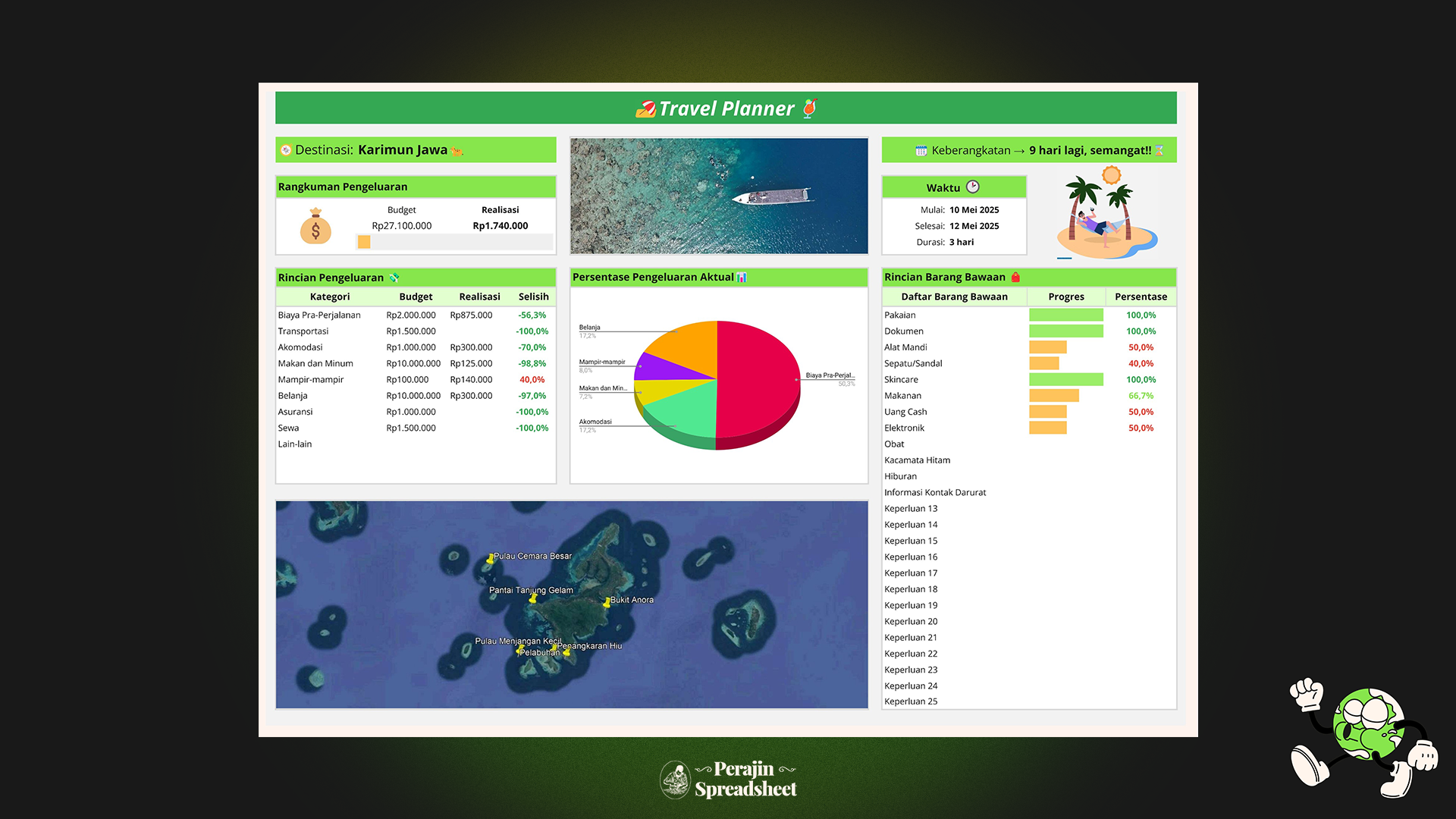 Travel Planner Google Sheets Template