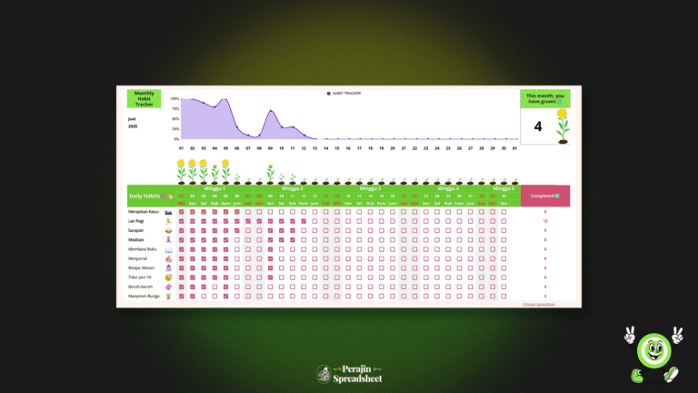 Template Google Sheets Habit Tracker