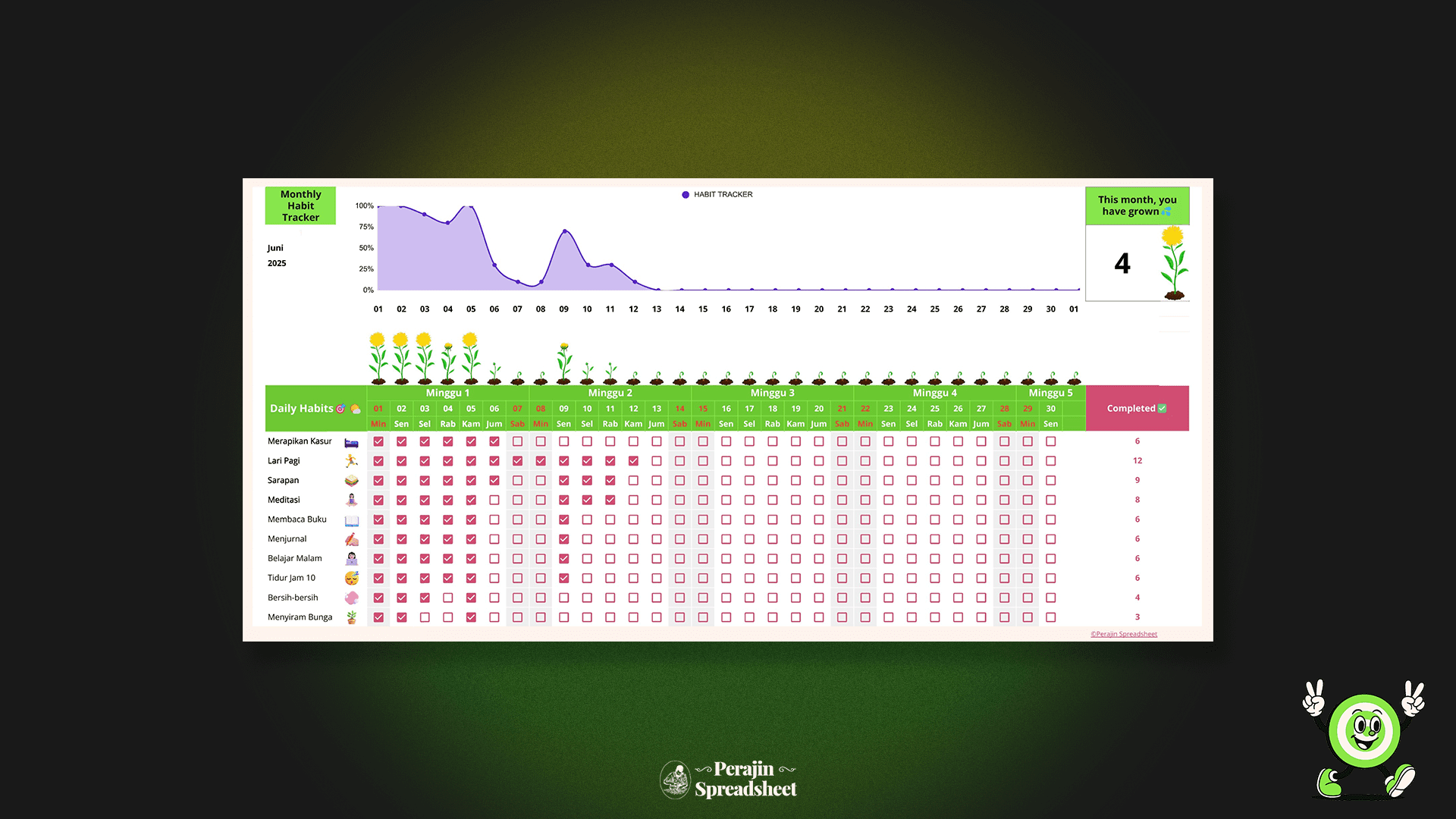 Template Google Sheets Habit Tracker