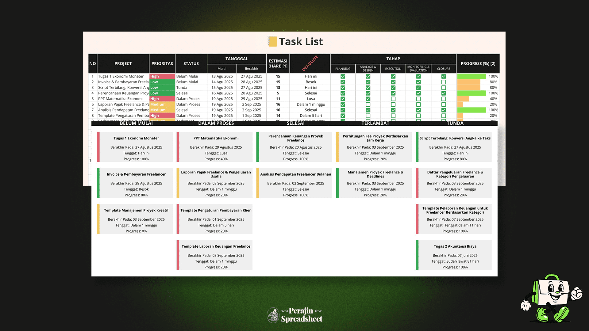 Personal Project Management Google Sheets Template