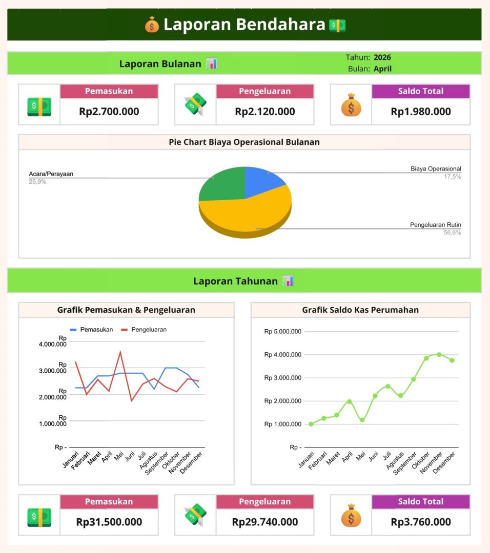 Dashboard Template Iuran Bendahara