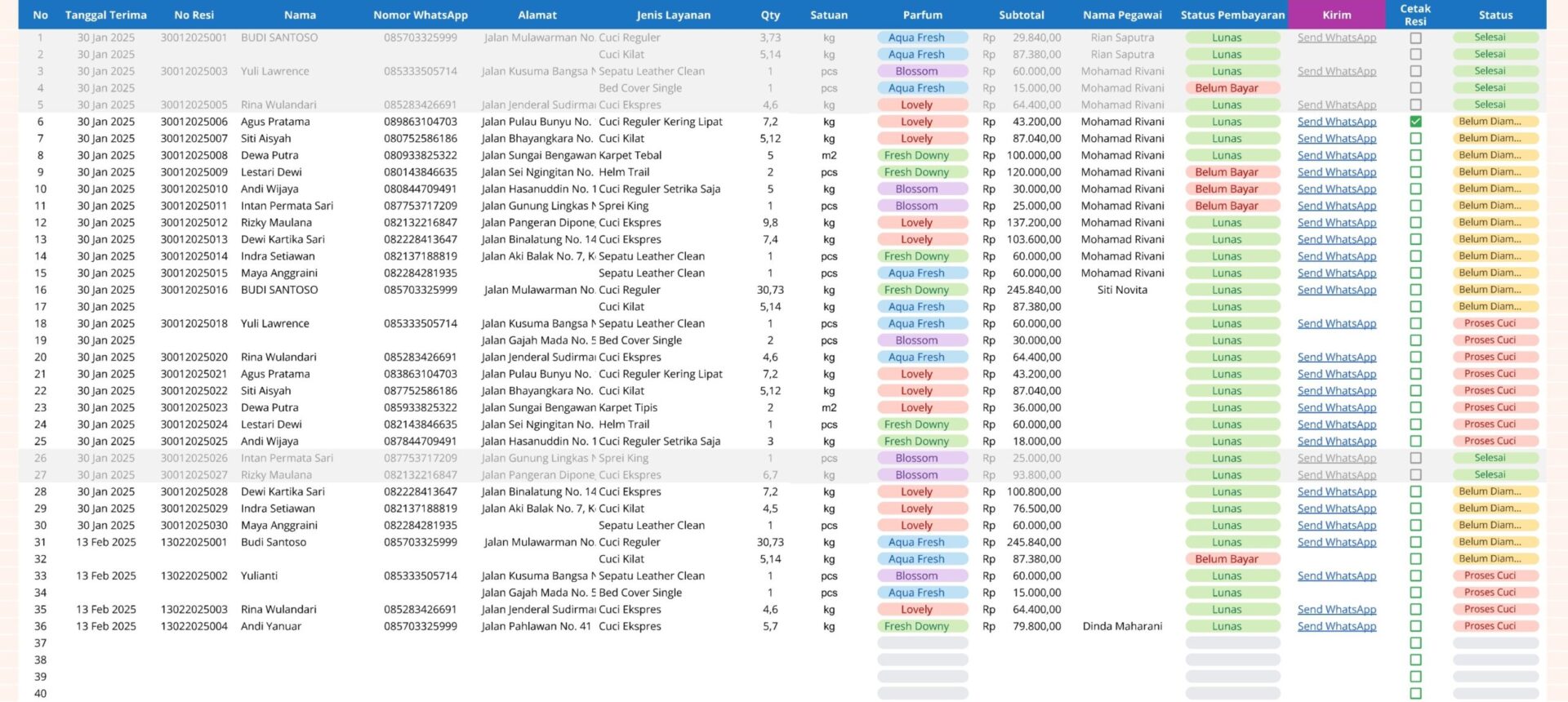 Template Spreadsheet Pencatatan Keuangan Usaha Laundry