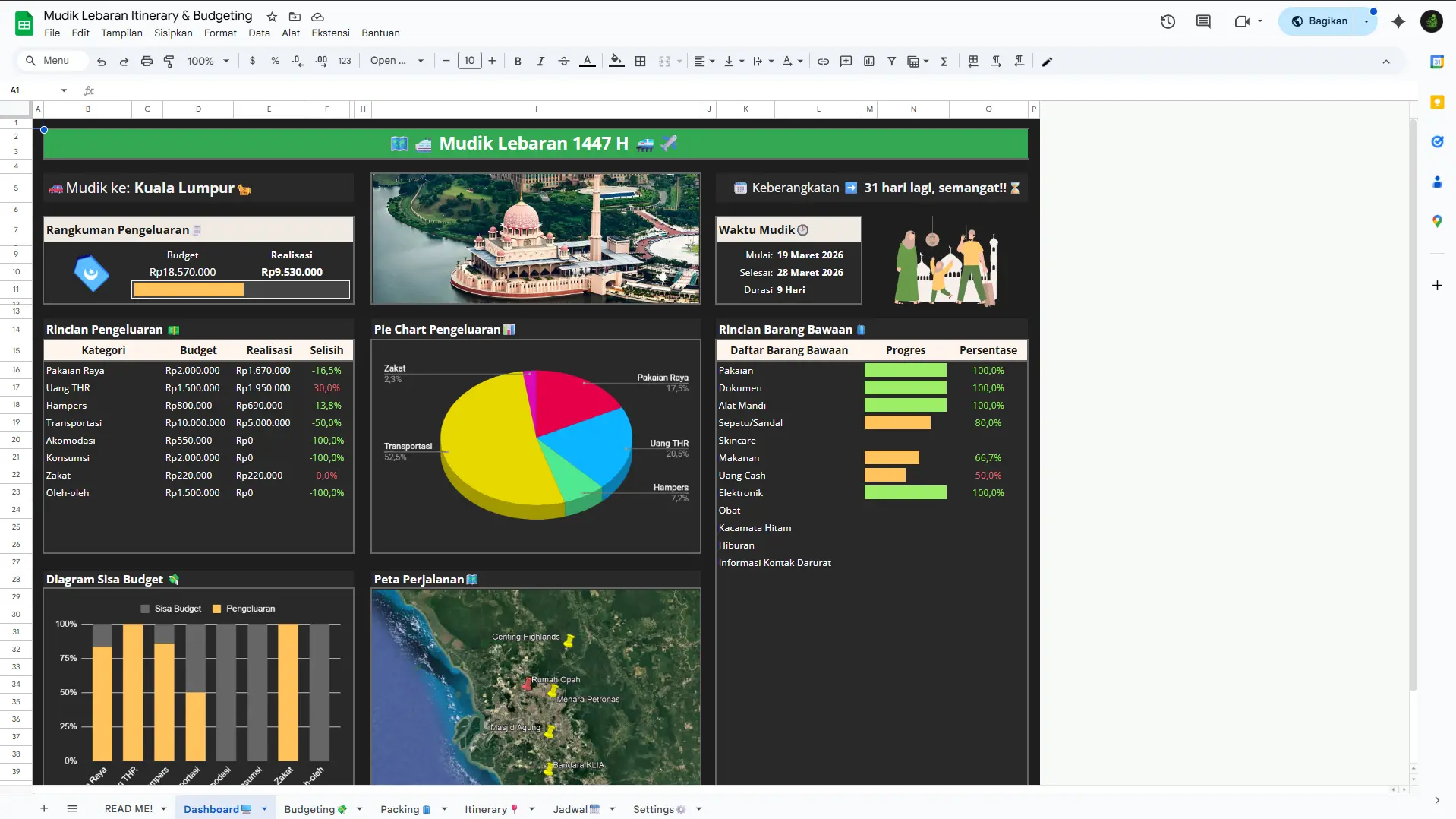 Sheet Dashboard Sheet Dashboard Mudik Lebaran Planner