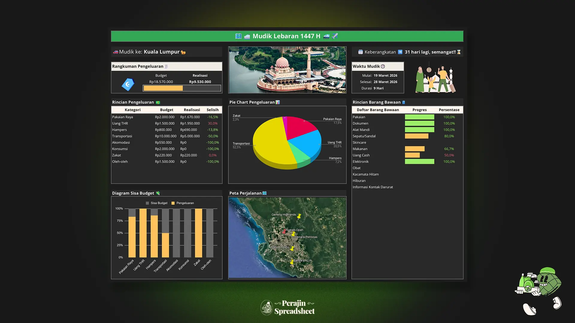 Template Google Sheets Mudik Lebaran Itinerary & Budgeting